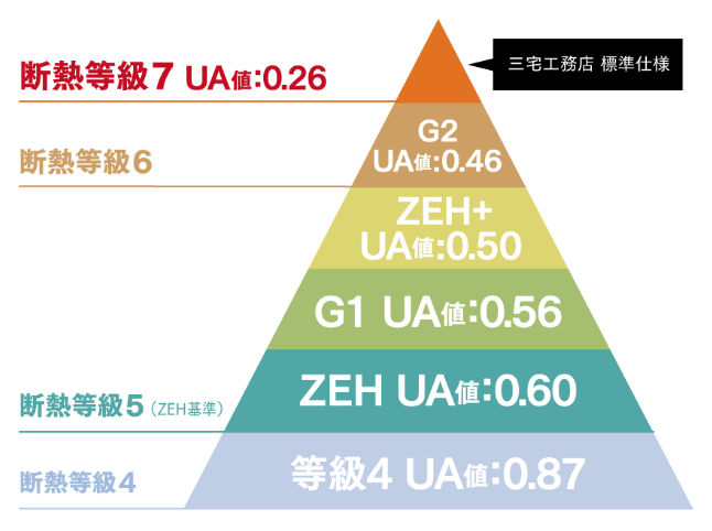 断熱等級イメージ