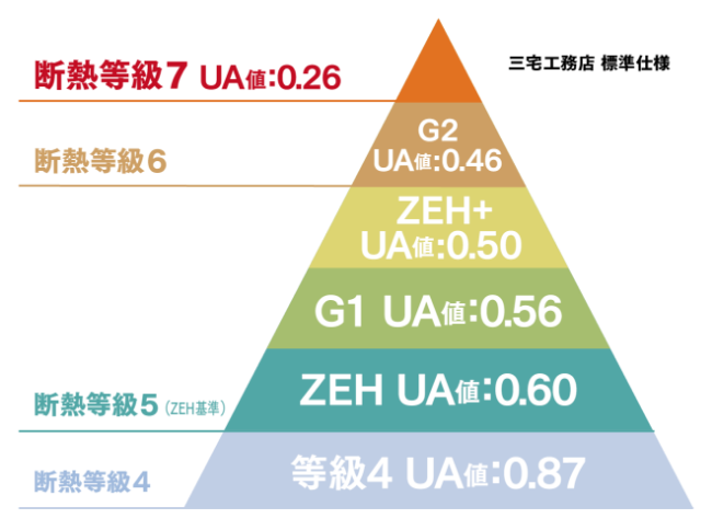 断熱等級図